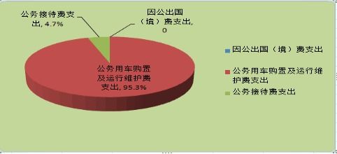 郑州维修服务中心